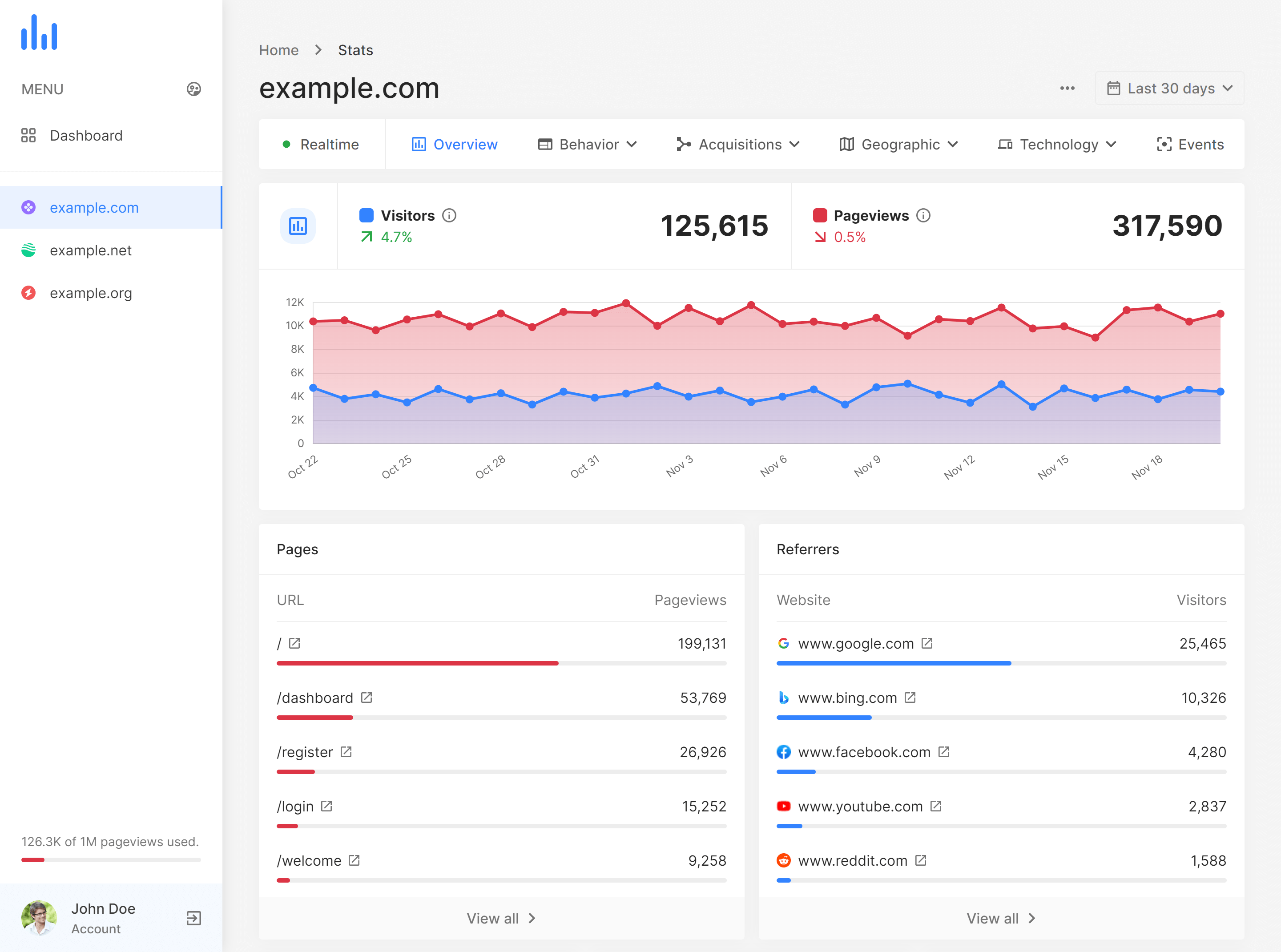 InsightTrack | GHL SaasKits